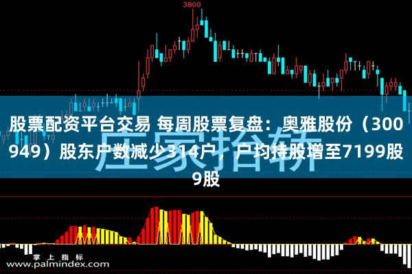 股票配资平台交易 每周股票复盘：奥雅股份（300949）股东户数减少314户，户均持股增至7199股
