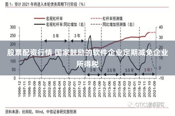股票配资行情 国家鼓励的软件企业定期减免企业所得税